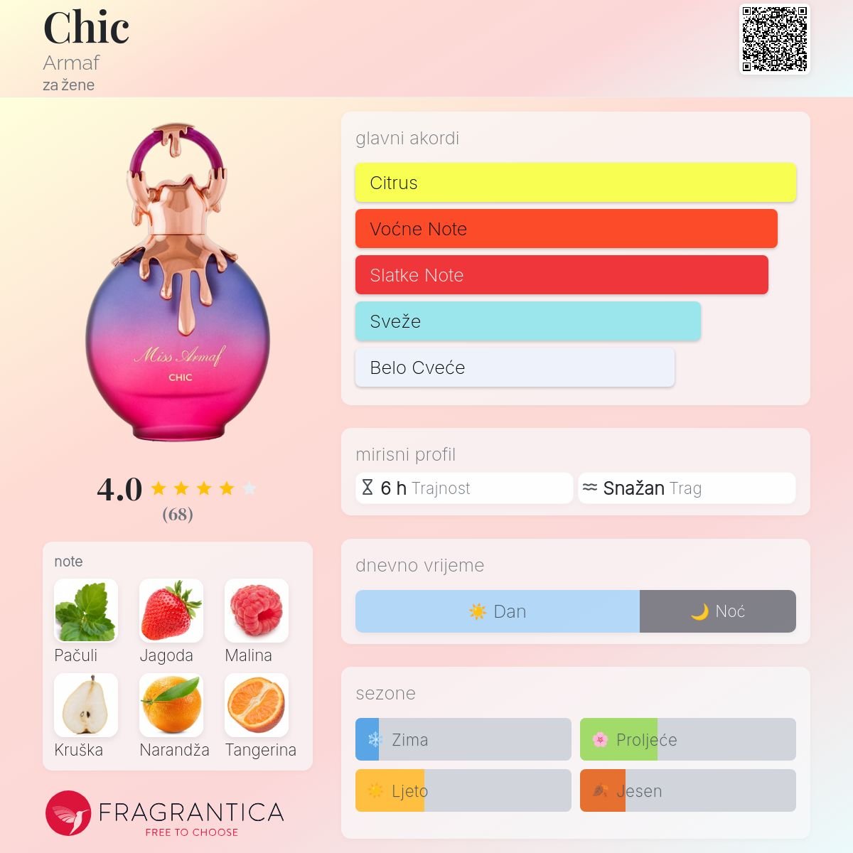 Miss Armaf Chic edp 100ml - Emy Make Up